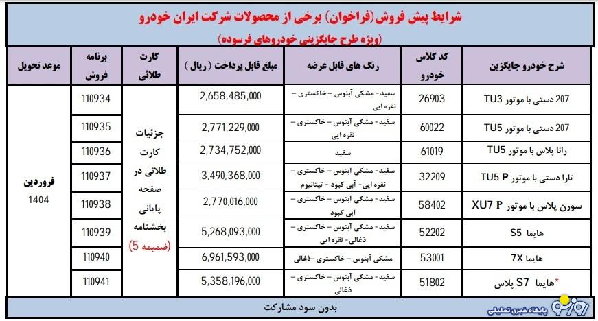 فروش نقد و اقساط کرمان موتور آغاز شد+ قیمت