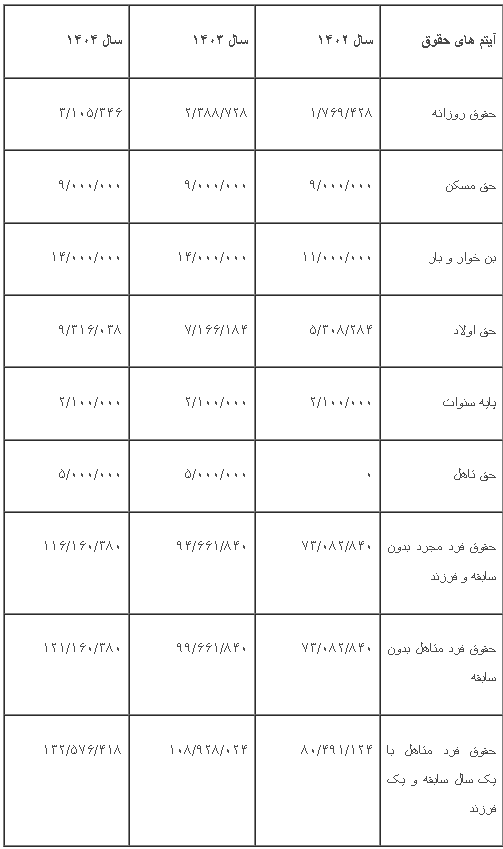 جدول حقوق 1404