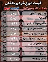 قیمت خودرو امروز ۲۸ فروردین ۱۴۰۴ چند؟
