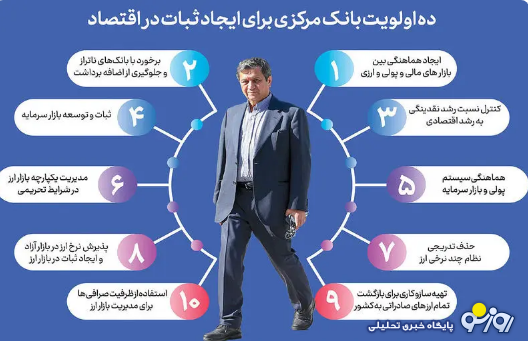 آغاز روز کاری همتی چه اتفاقاتی افتاد؟