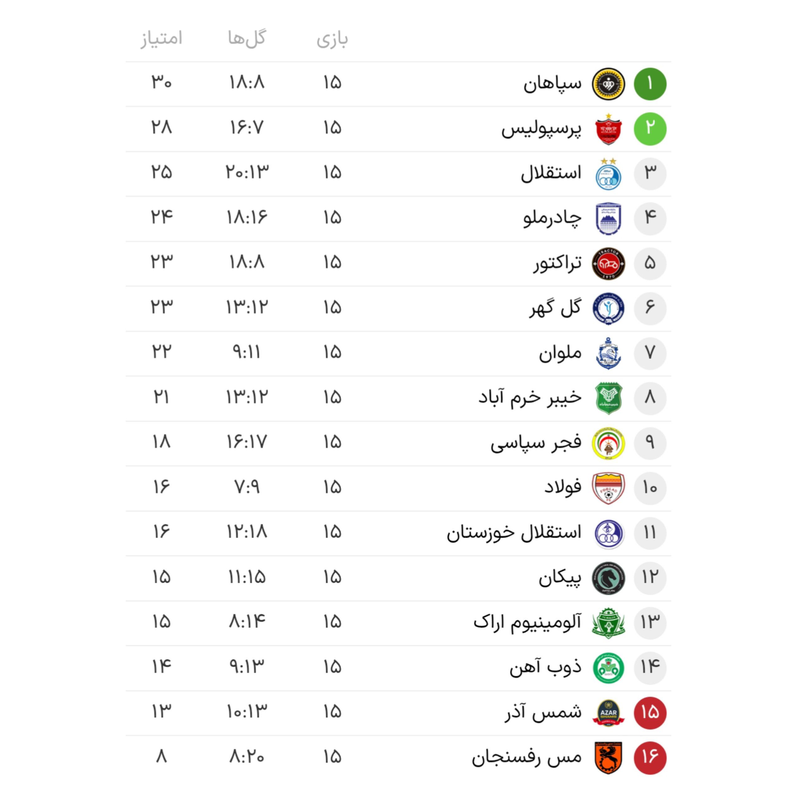 عکس از جدول کامل لیگ برتر در پایان نیمفصل اول