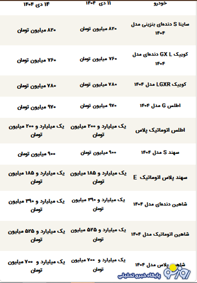 قیمت محصولات سایپا امروز یکشنبه ۱۴ دی ۱۴۰۴