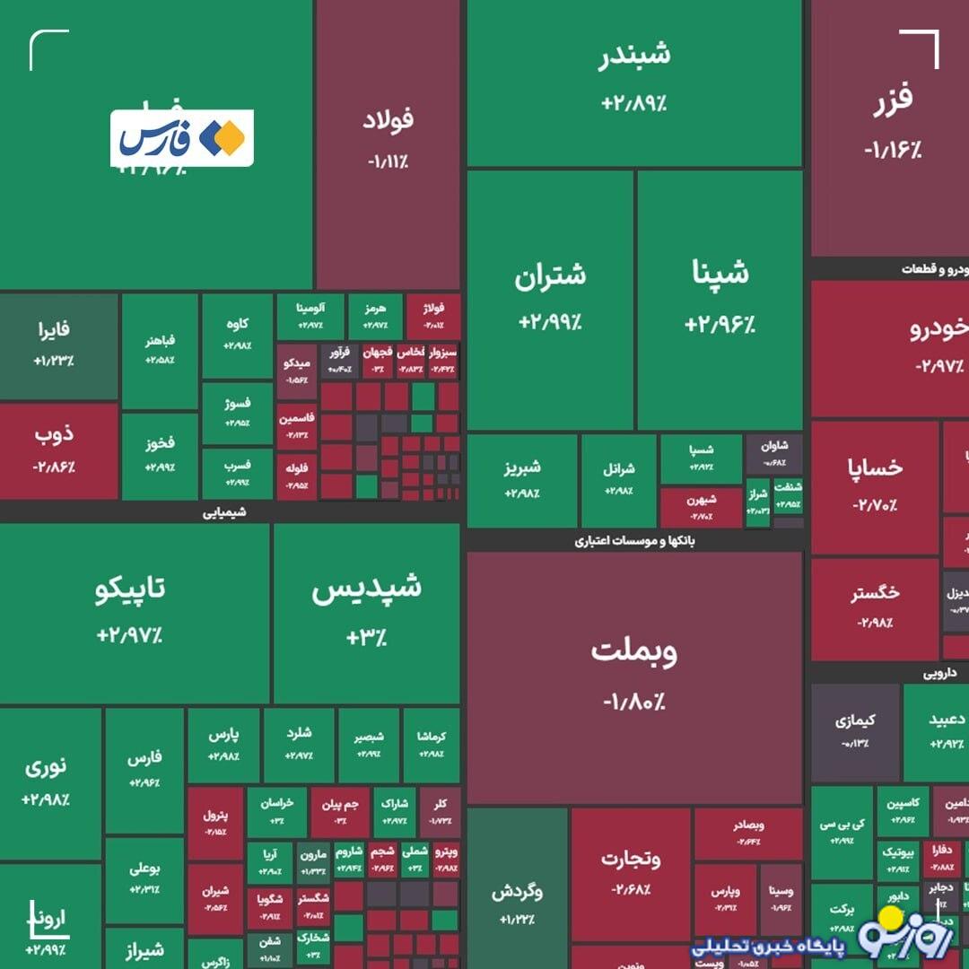 شاخص کل بورس در این لحظه ۱۴ دی شاخص کل بورس در این لحظه ۱۴ دی