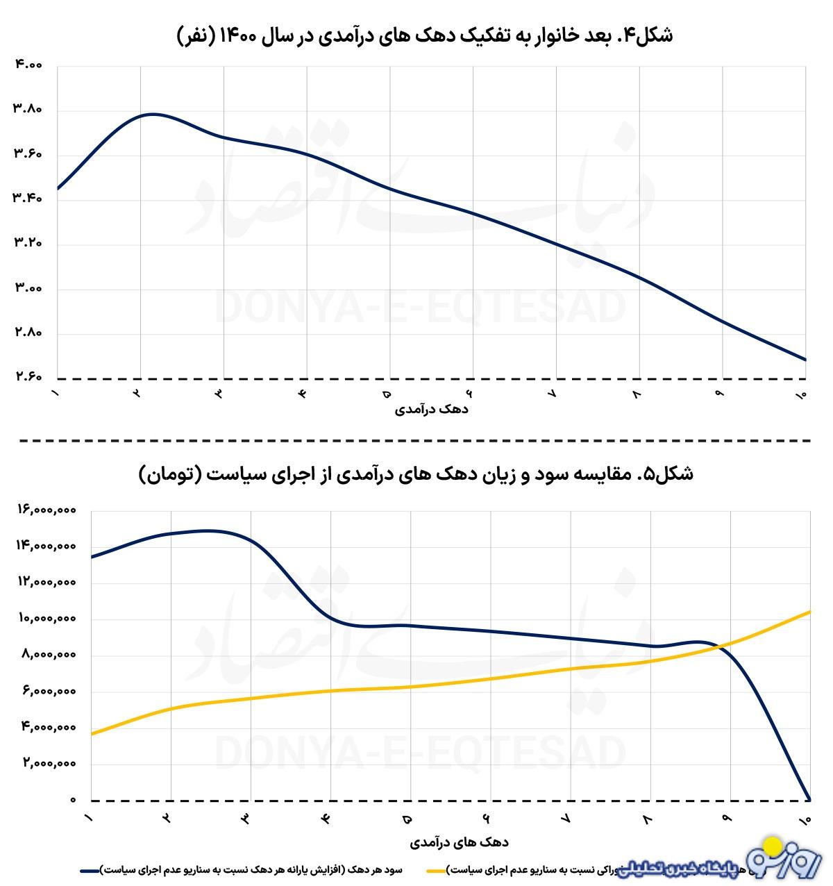 افزایش کالابرگ سفرهها را رنگی میکند؟ افزایش کالابرگ سفرهها را رنگی میکند؟