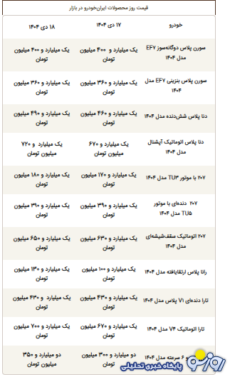 قیمت محصولات ایران‌خودرو امروز پنجشنبه ۱۸ دی ۱۴۰۴