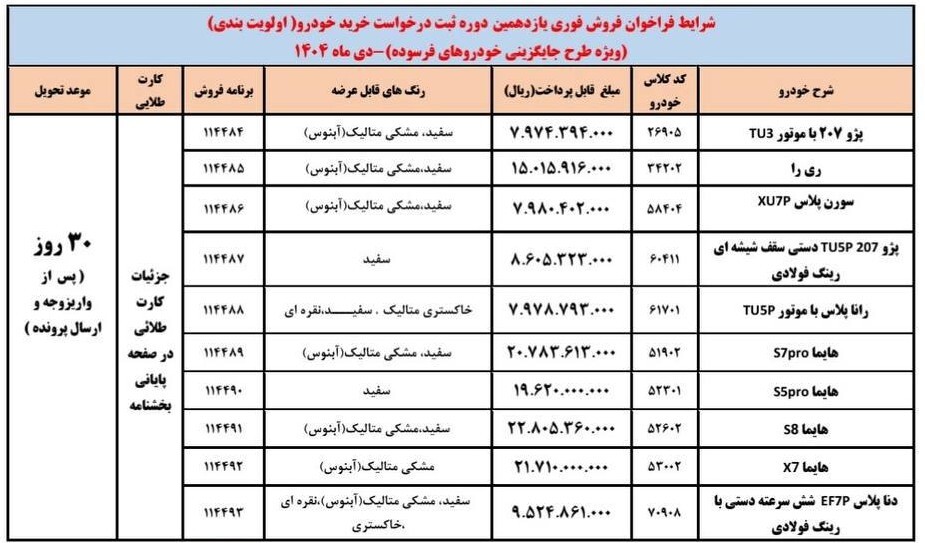 آغاز ثبت‌نام فروش فوری ایران خودرو از امروز ۱۸ دی ۱۴۰۴ / متقاضیان ثبت‌نام ایران خودرو بخوانند