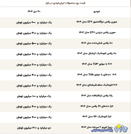 قیمت محصولات ایرانخودرو امروز شنبه ۲۰ دی ۱۴۰۴ قیمت محصولات ایرانخودرو امروز شنبه ۲۰ دی ۱۴۰۴