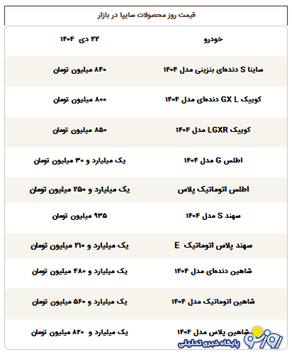 قیمت محصولات سایپا امروز دوشنبه ۲۲ دی ۱۴۰۴