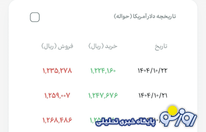 جدیدترین نرخ ارز رسمی و قیمت دلار مسافرتی