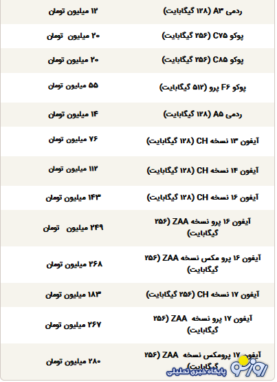 قیمت گوشی سامسونگ، شیائومی و آیفون امروز دوشنبه ۲۲ دی ۱۴۰۴ قیمت گوشی سامسونگ، شیائومی و آیفون امروز دوشنبه ۲۲ دی ۱۴۰۴