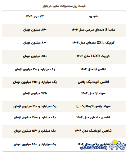 قیمت محصولات سایپا امروز سه‌شنبه ۲۳ دی ۱۴۰۴