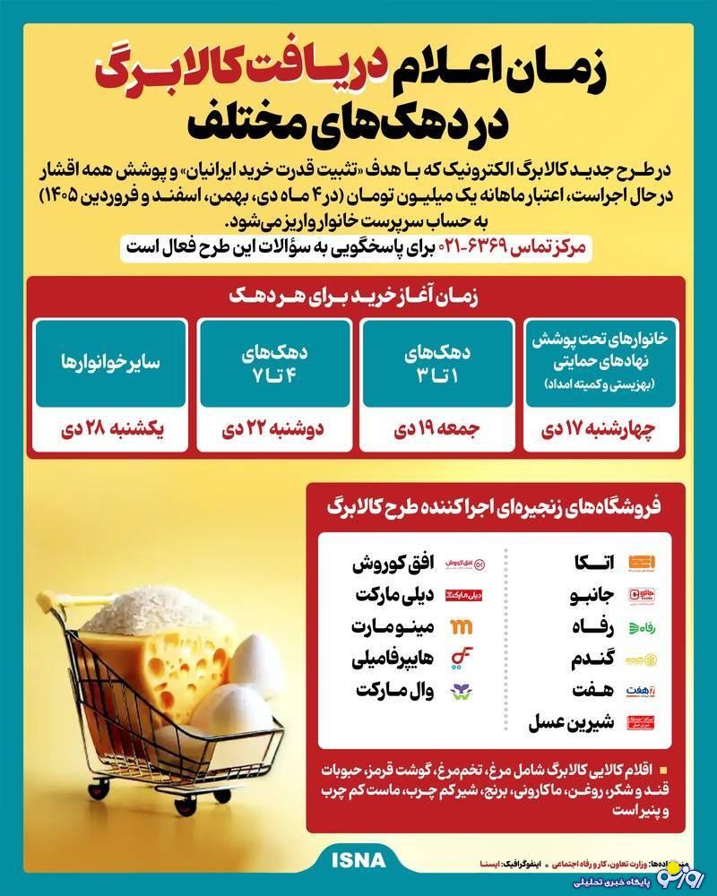 هر دهک چه زمانی کالا برگ دریافت میکند؟ هر دهک چه زمانی کالا برگ دریافت میکند؟