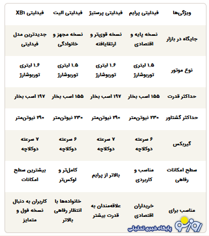 دوستداران فیدیلتی بخوانند