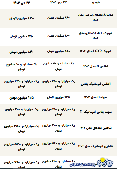قیمت محصولات سایپا امروز چهارشنبه ۲۴ دی ۱۴۰۴