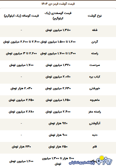 گوشت از خورشت‌ها جدا شد!