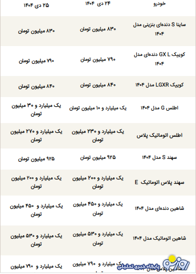 قیمت محصولات سایپا امروز پنجشنبه ۲۵ دی ۱۴۰۴