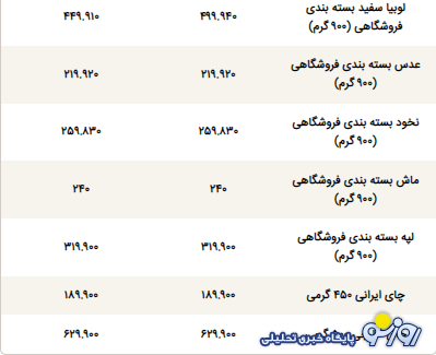 قیمت جدید گوشت، لبنیات و روغن در بازار