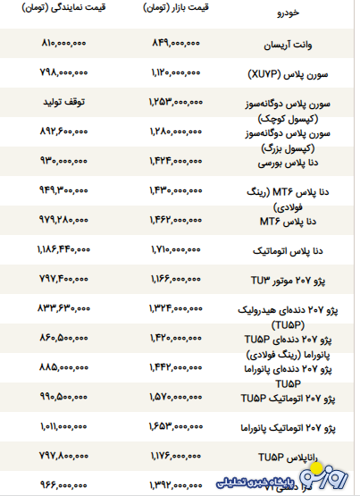 قیمت محصولات ایران خودرو امروز شنبه ۲۷ دی ۱۴۰۴