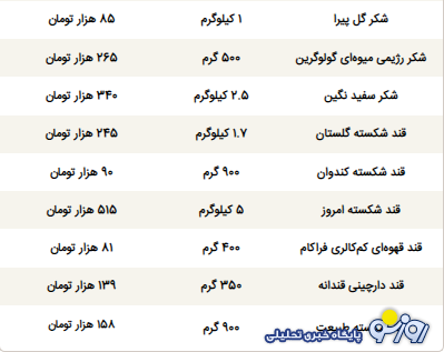 قیمت جدید چای، شکر و قند اعلام شد