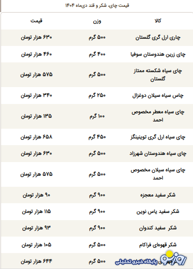 قیمت جدید چای، شکر و قند اعلام شد