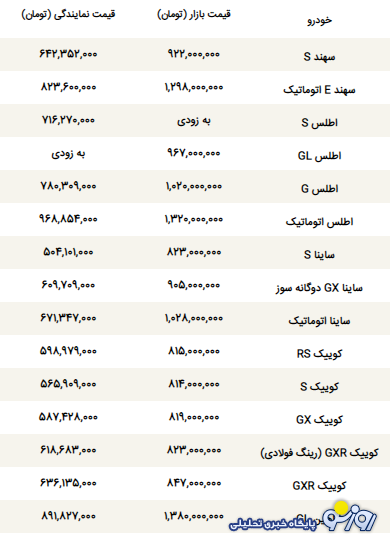 قیمت محصولات سایپا امروز شنبه ۲۷ دی ۱۴۰۴