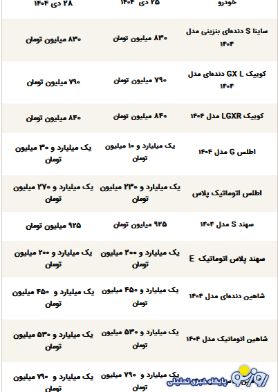 قیمت محصولات سایپا امروز یکشنبه ۲۸ دی ۱۴۰۴