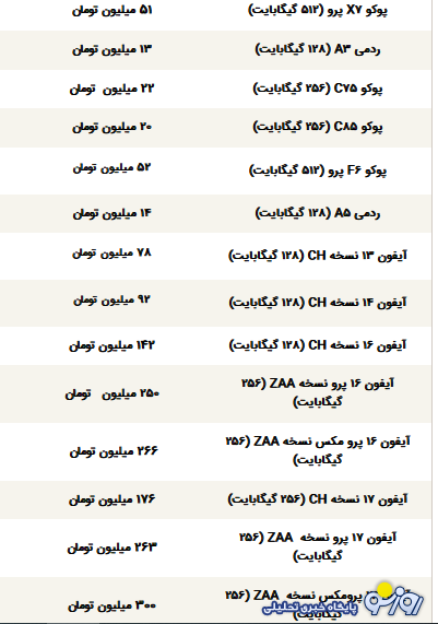 قیمت گوشی سامسونگ، شیائومی و آیفون امروز دوشنبه ۲۹ دی ۱۴۰۴