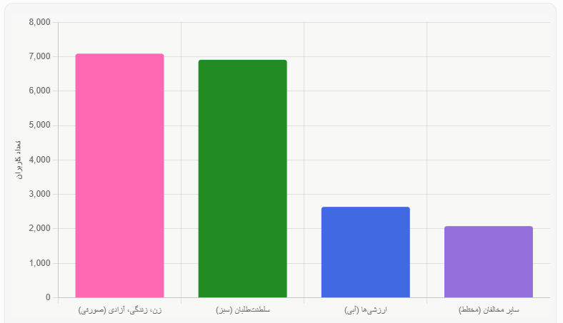 تحلیل شبکه ارتباطات مستند ترانه علیدوستی نشان داد:شبکه‌ای بدون گفت‌و‌گو؛ مستند ترانه و بازتولید شکاف‌های سیاسی در توییت