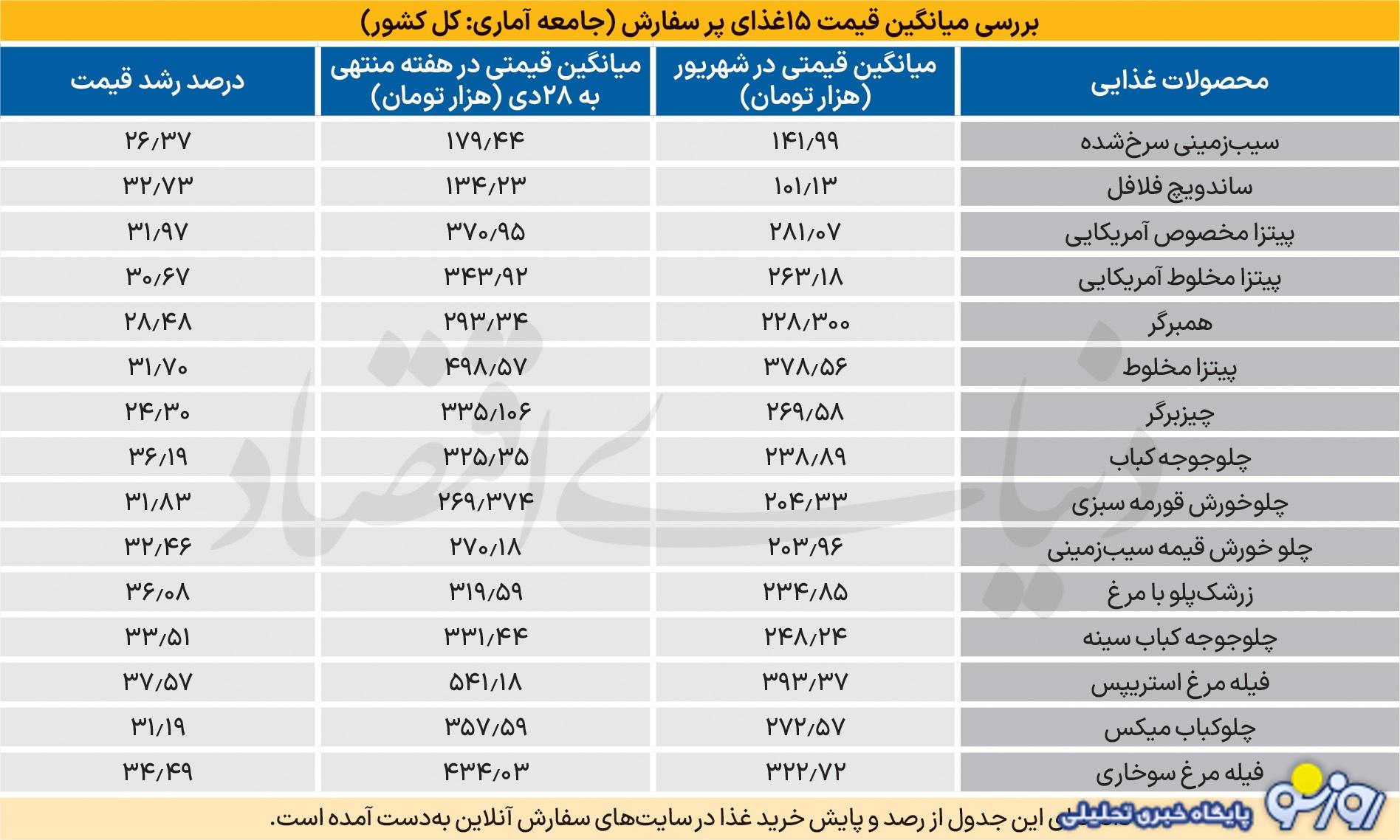 رستوران و کافه گردی هم ممنوع شد! رستوران و کافه گردی هم ممنوع شد!