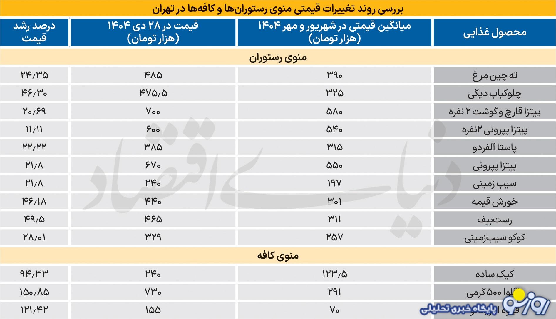 رستوران و کافه گردی هم ممنوع شد! رستوران و کافه گردی هم ممنوع شد!