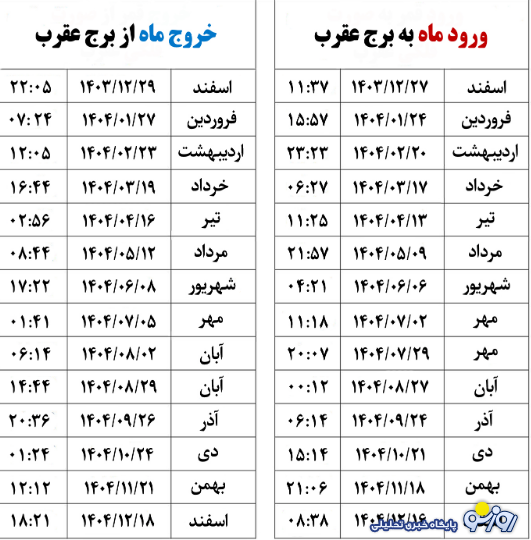 روزهای قمر در عقرب بهمن ۱۴۰۴ روزهای قمر در عقرب بهمن ۱۴۰۴