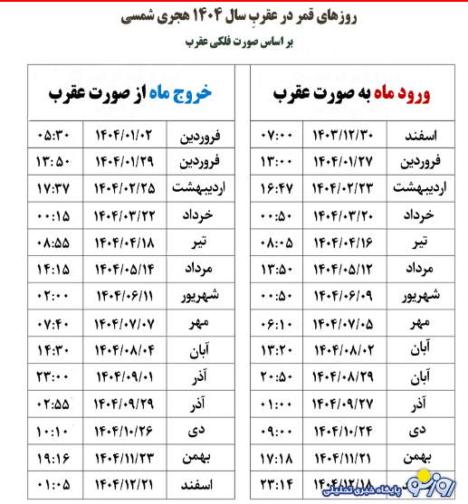 روزهای قمر در عقرب بهمن ۱۴۰۴ روزهای قمر در عقرب بهمن ۱۴۰۴