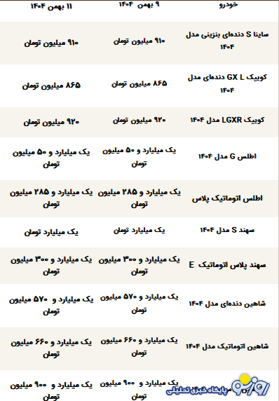 قیمت محصولات سایپا امروز شنبه ۱۱ بهمن ۱۴۰۴
