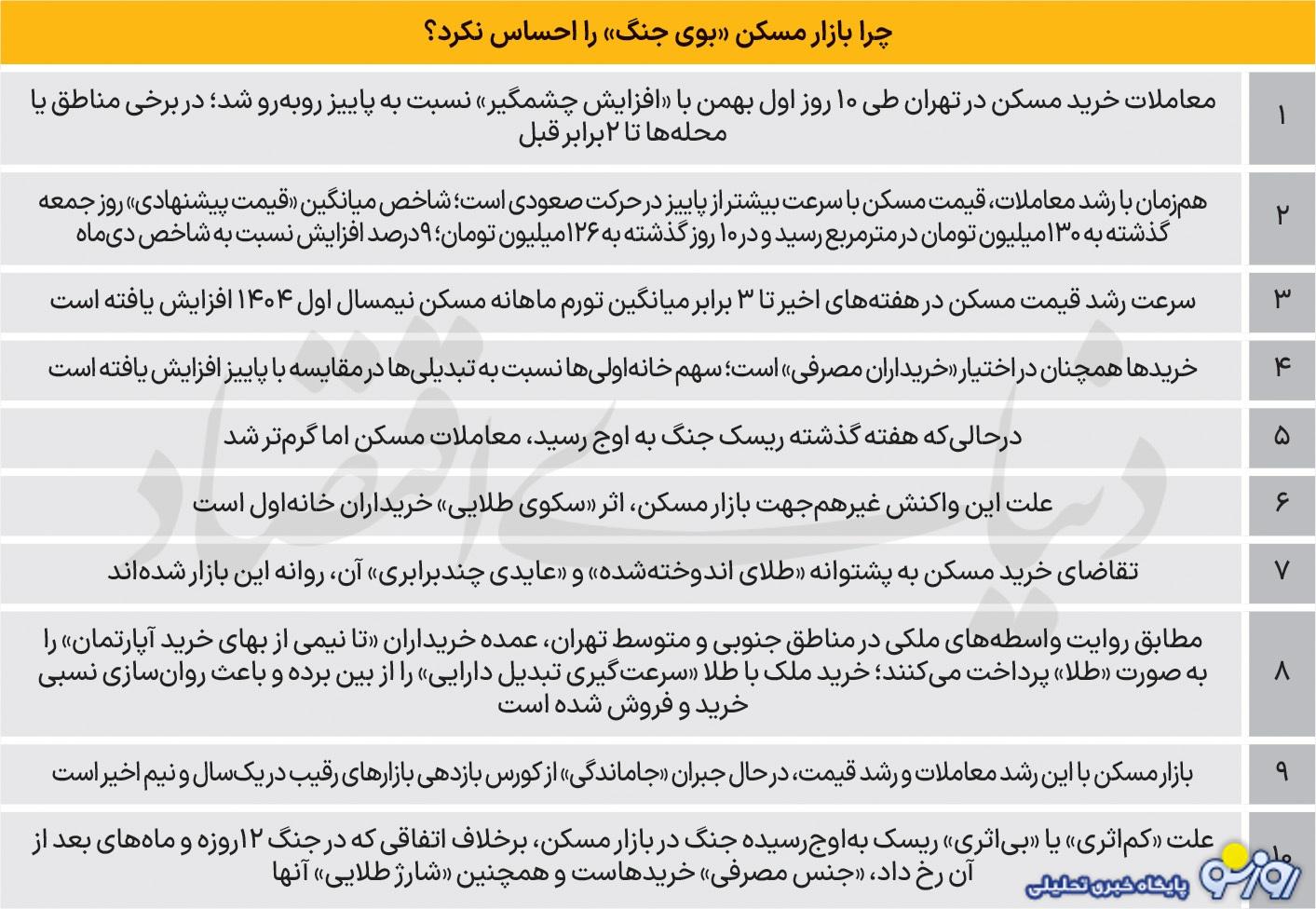 بازار مسکن در رکود قرار دارد؟!