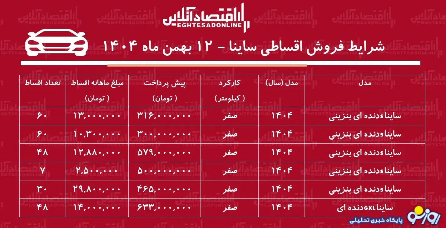 شرایط جدید فروشاقساطی ساینا بهمن‌ماه ۱۴۰۴