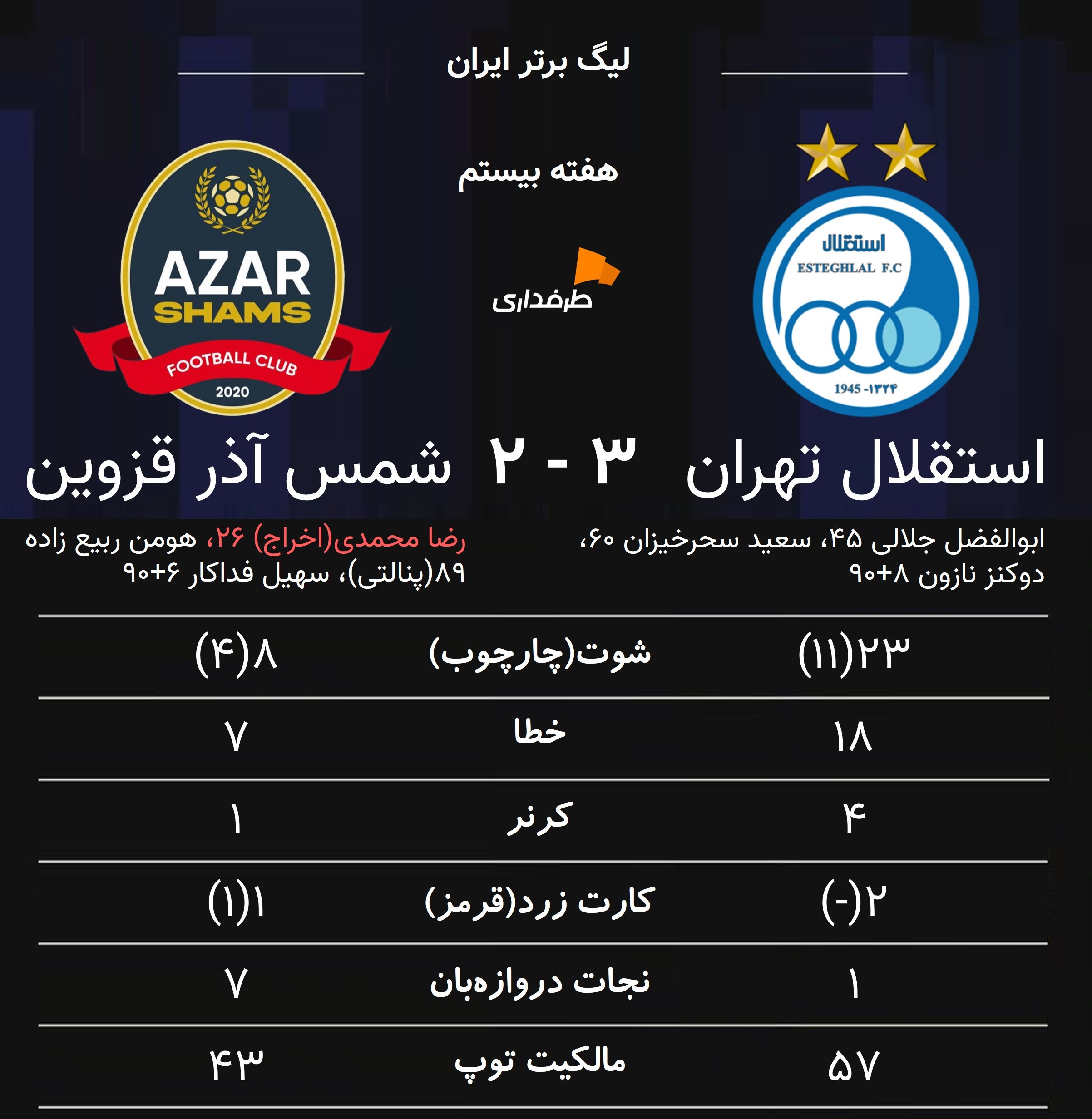 آمار کلی بازی استقلال و شمس آذر قزوین - لیگ برتر ایران