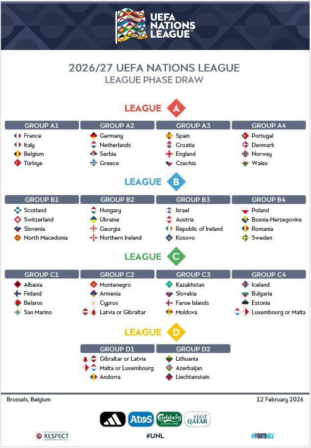 قرعهکشی لیگ ملتهای اروپا