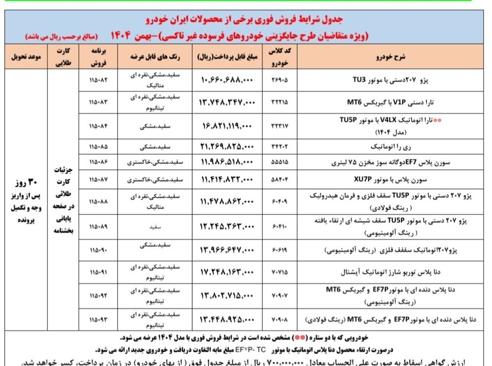 آغاز ثبتنام بدون قرعهکشی ایران خودرو از فردا ۲۶ بهمن ۱۴۰۴ / جزئیات ثبتنام ۱۲ محصول + تحویل ۳۰ روزه آغاز ثبتنام بدون قرعهکشی ایران خودرو از فردا ۲۶ بهمن ۱۴۰۴ / جزئیات ثبتنام ۱۲ محصول + تحویل ۳۰ روزه