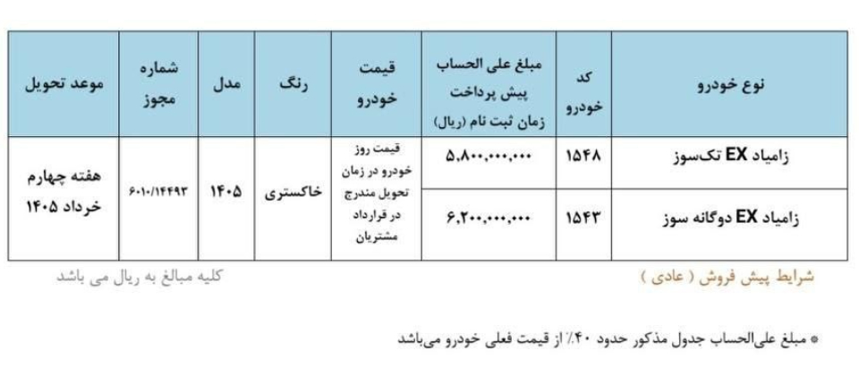 آغاز ثبت نام پیش فروش سایپا از فردا ۲۷ بهمن ۱۴۰۴ /بدون قرعه کشی خودرو بخرید + لینک آغاز ثبت نام پیش فروش سایپا از فردا ۲۷ بهمن ۱۴۰۴ /بدون قرعه کشی خودرو بخرید + لینک