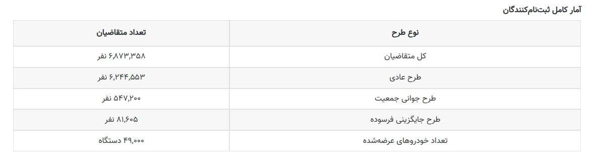 مشاهده نتایج قرعه کشی ایرانخودرو طرح فروش عادی، مادران و فرسوده با کد ملی + لینک مشاهده نتایج قرعه کشی ایرانخودرو طرح فروش عادی، مادران و فرسوده با کد ملی + لینک