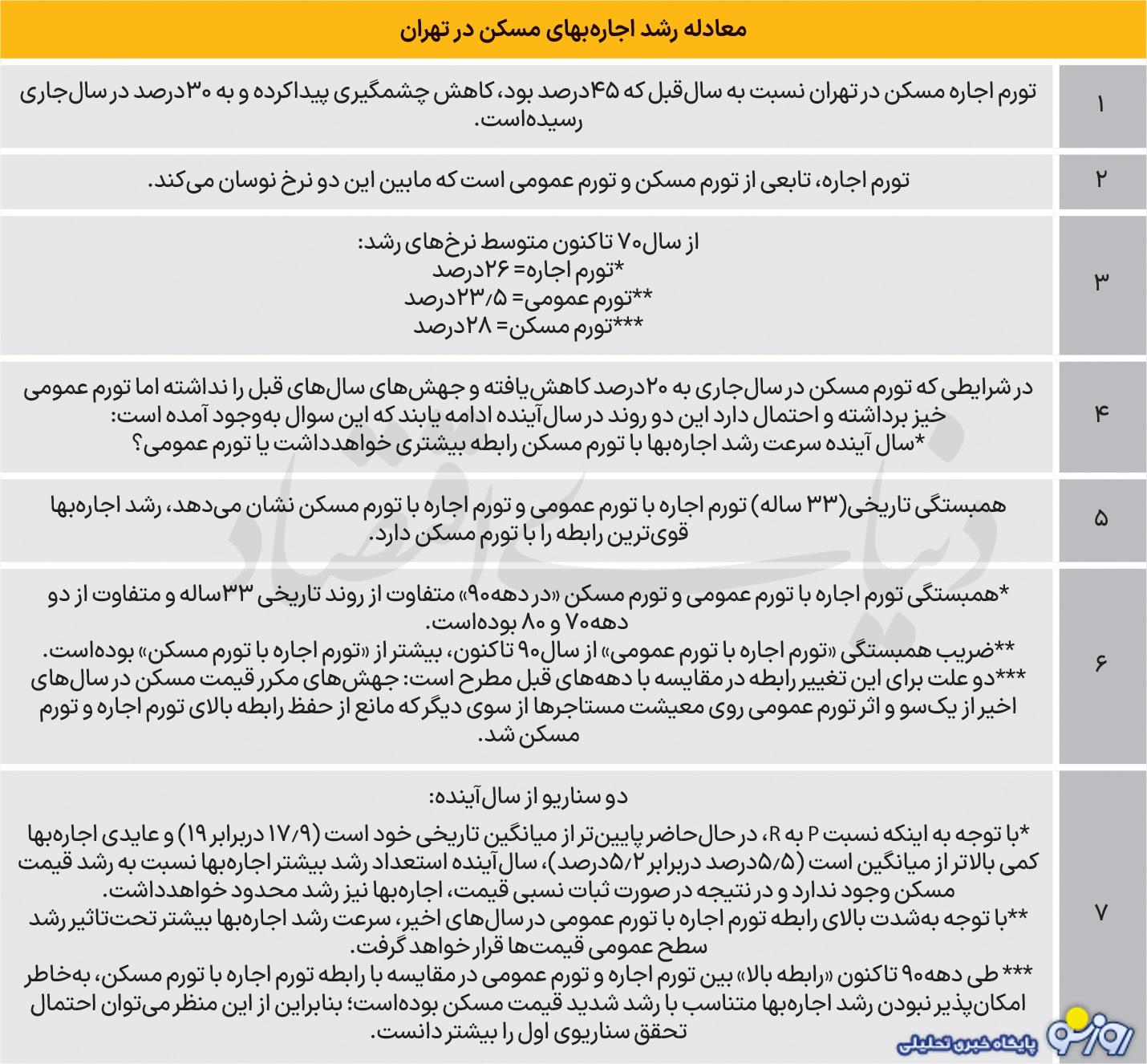 فکر نبود اینترنت دیگه اجازه تفکر به مسکن و اجاره‌ها را از ما گرفته است!