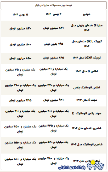 قیمت محصولات سایپا امروز یکشنبه ۵ بهمن ۱۴۰۴