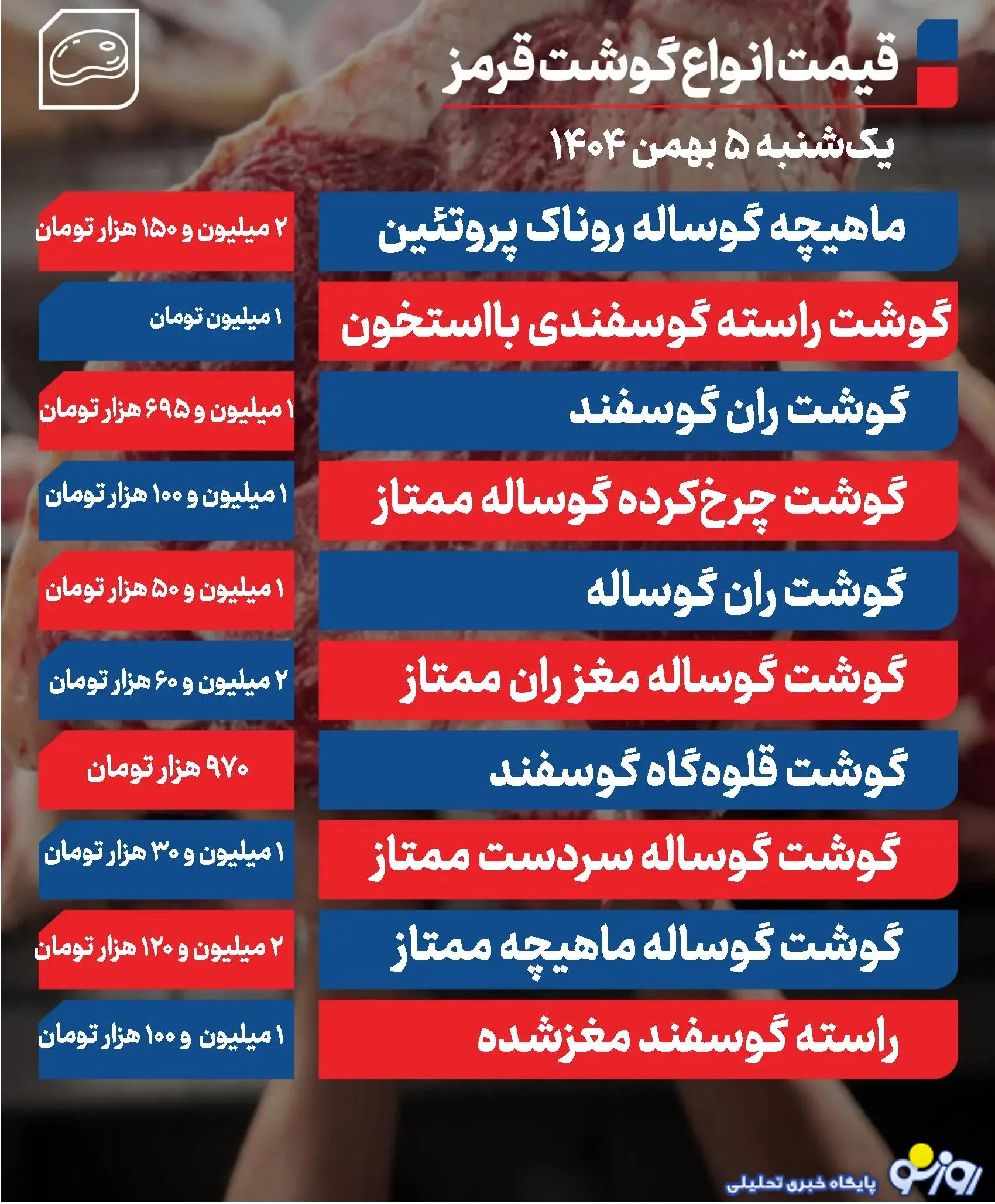 قیمت گوشت قرمز در بازار امروز ۵ بهمن قیمت گوشت قرمز در بازار امروز ۵ بهمن