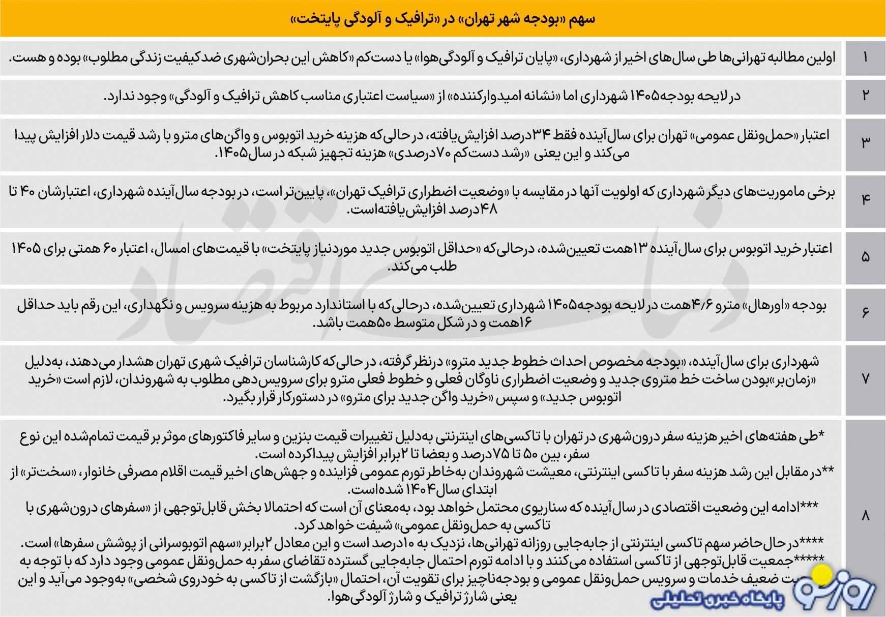 حملونقل عمومی تهران سال آینده با «مسافران جدید» روبهرو میشود؟ حملونقل عمومی تهران سال آینده با «مسافران جدید» روبهرو میشود؟