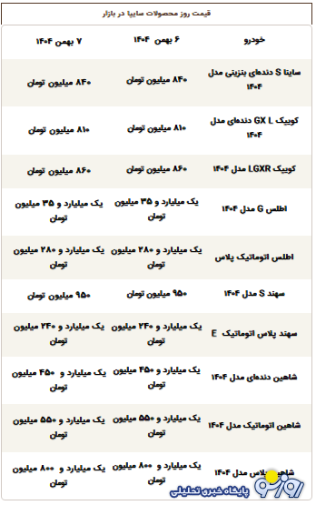 قیمت محصولات سایپا امروز سه‌شنبه ۷ بهمن ۱۴۰۴