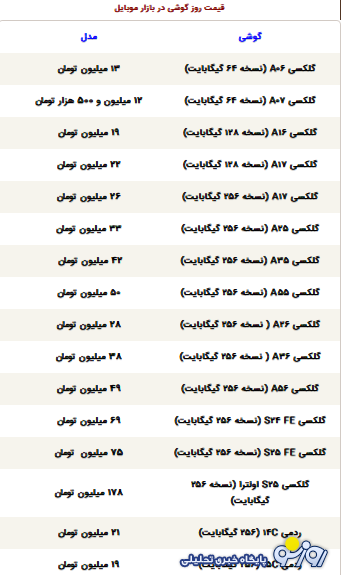 قیمت گوشی سامسونگ، شیائومی و آیفون امروز سهشنبه ۷ بهمن ۱۴۰۴ قیمت گوشی سامسونگ، شیائومی و آیفون امروز سهشنبه ۷ بهمن ۱۴۰۴
