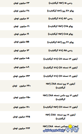 قیمت گوشی سامسونگ، شیائومی و آیفون امروز سهشنبه ۷ بهمن ۱۴۰۴ قیمت گوشی سامسونگ، شیائومی و آیفون امروز سهشنبه ۷ بهمن ۱۴۰۴
