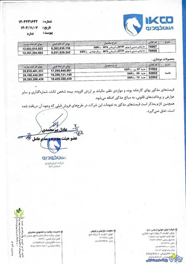 کرمانموتور و بهمن بهشدت رشد کرد کرمانموتور و بهمن بهشدت رشد کرد