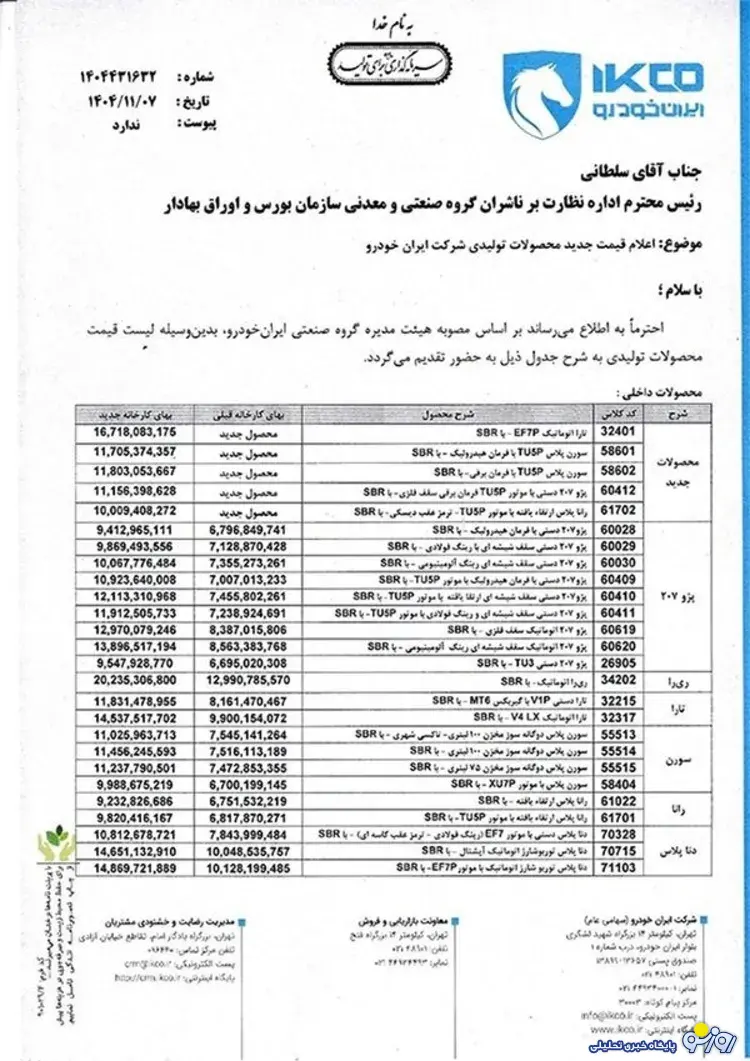 کرمانموتور و بهمن بهشدت رشد کرد کرمانموتور و بهمن بهشدت رشد کرد