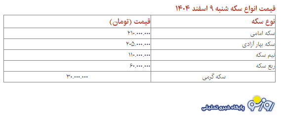 پیش بینی قیمت طلا و سکه پس از حمله آمریکا به ایران